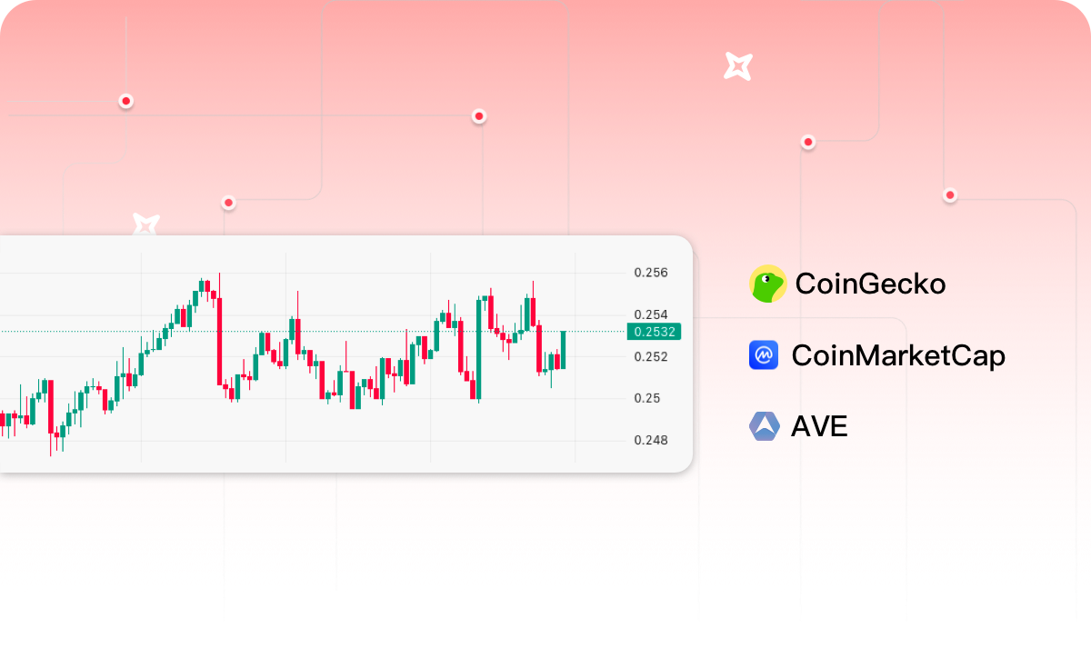 Token Price