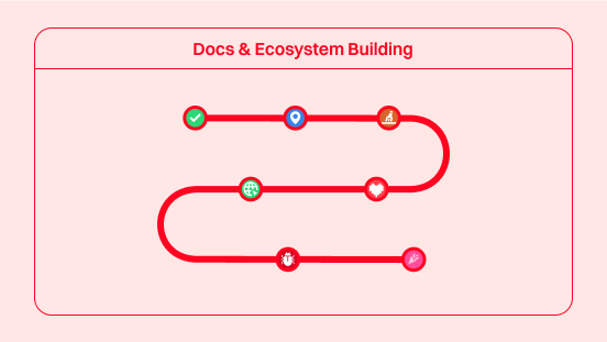 docs