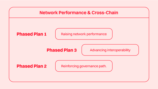 network